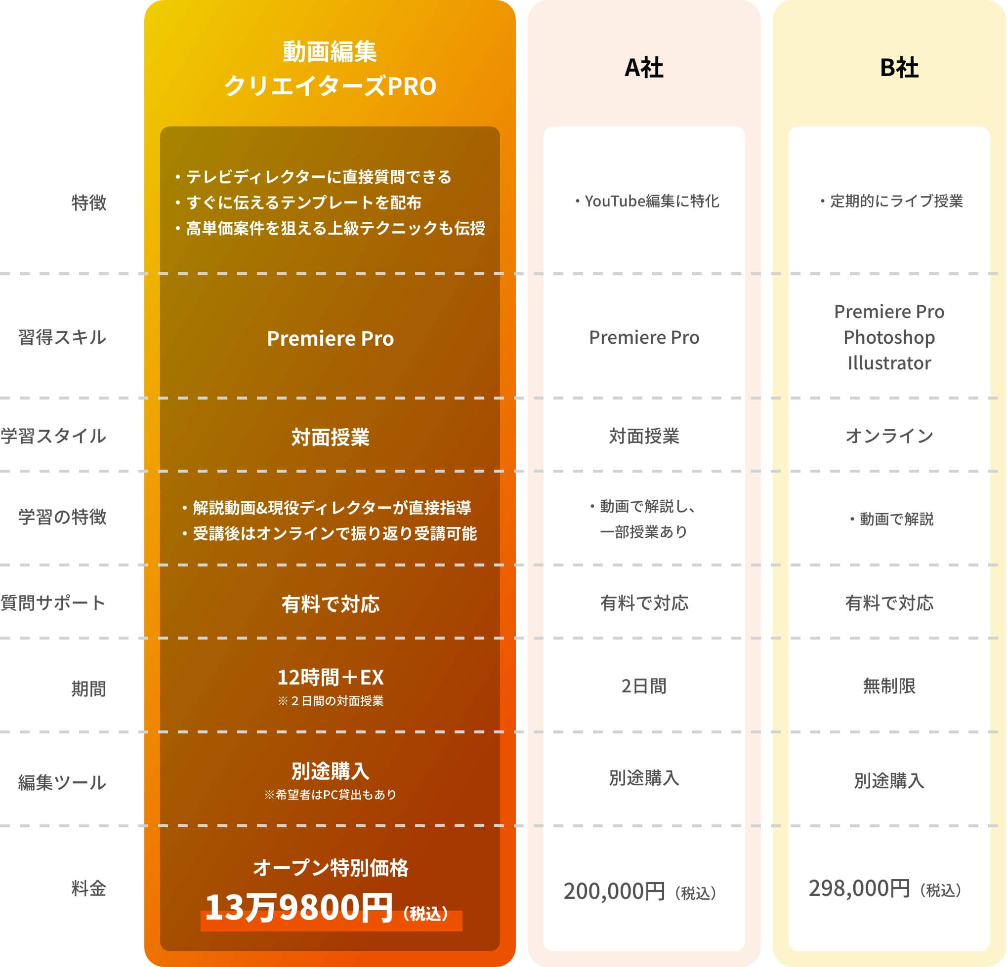 プラン比較