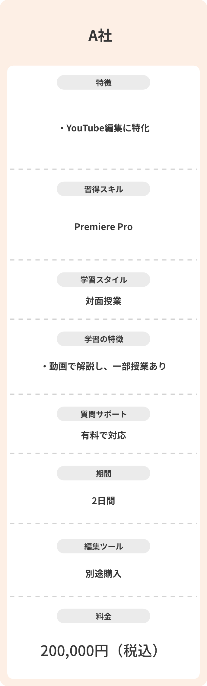 プラン比較 A社