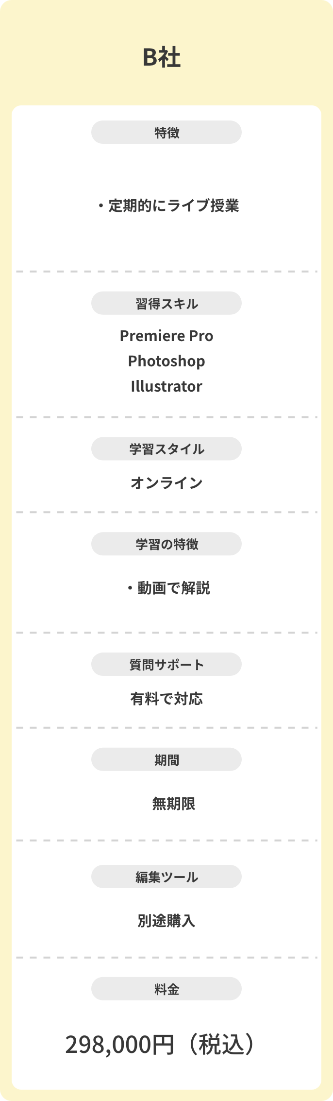 プラン比較 B社