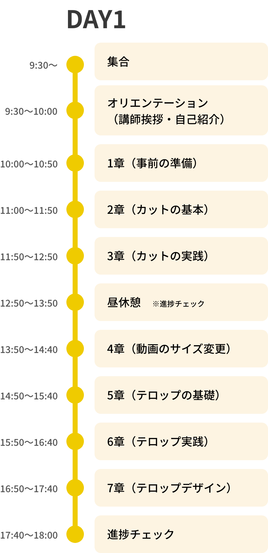 スケジュール day1