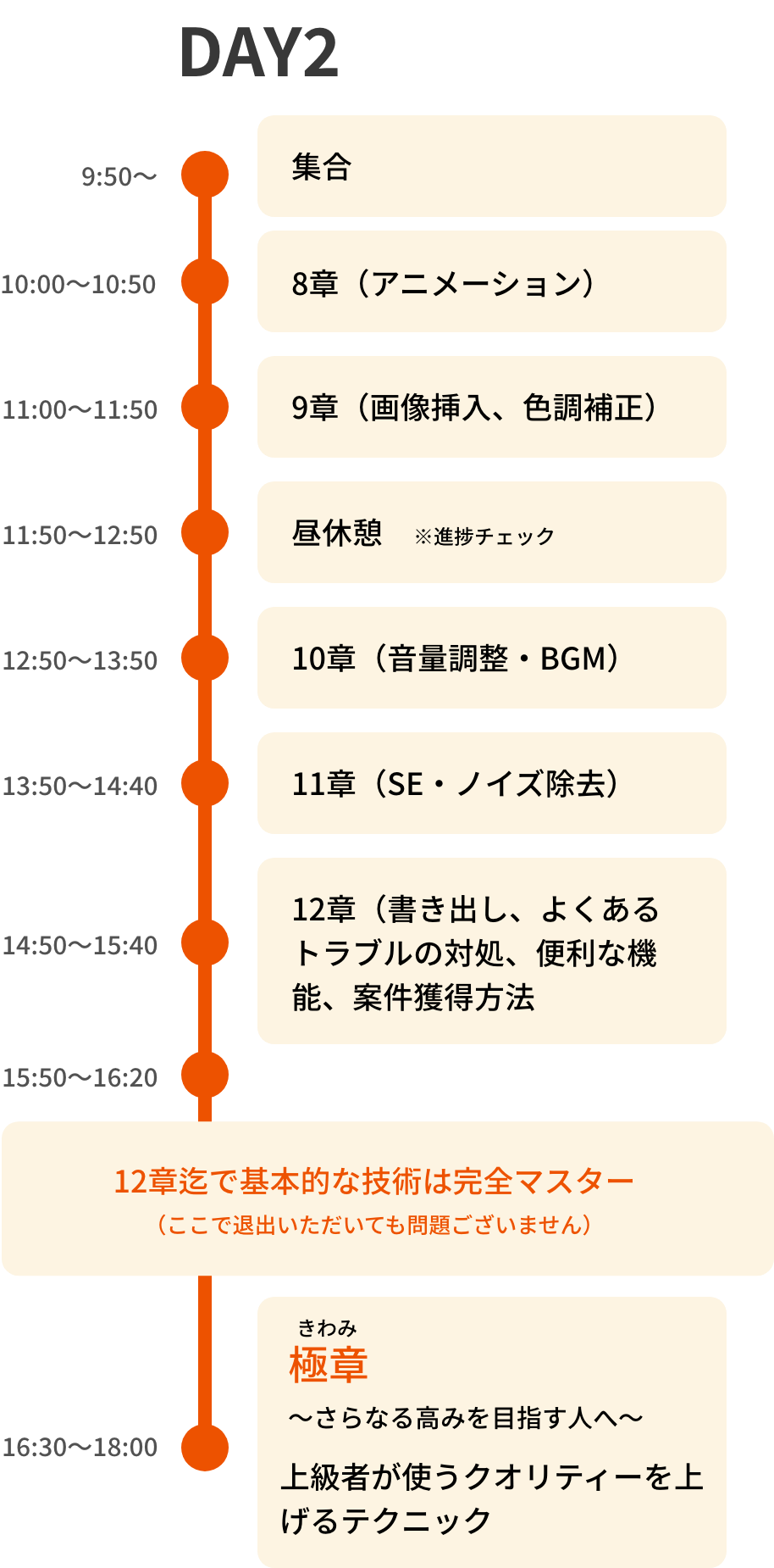 スケジュール day2